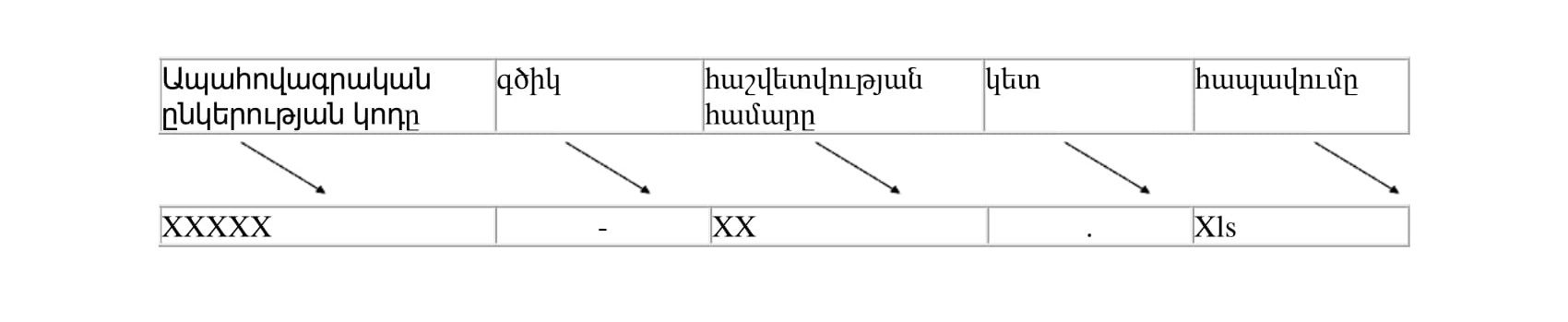 Հաշվետվության անվանական կոդ